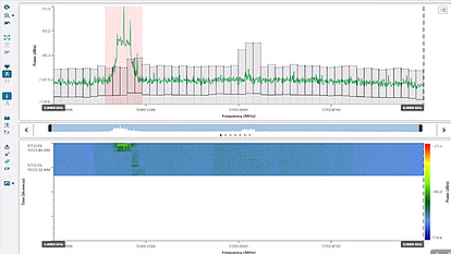 Spectrum and waterfall display used to detect drone and pilot radio signals.