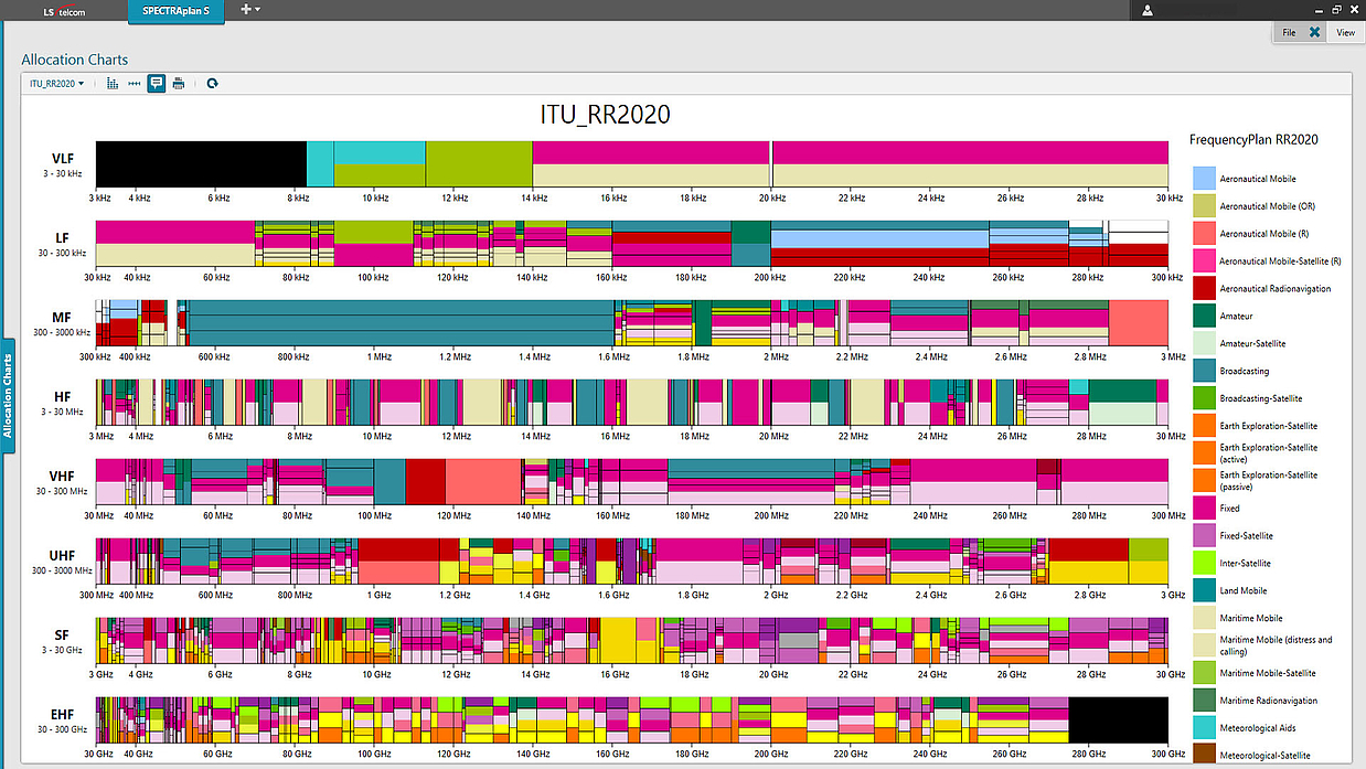 Frequency allocation chart