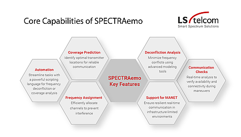SPECTRAemo key Features Graphic