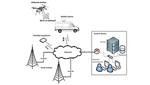 LS OBSERVER Monitoring Network Integration Diagram showing LS OBSERVER monitoring network with connections to fixed stations, mobile equipment, airborne station, and control center.