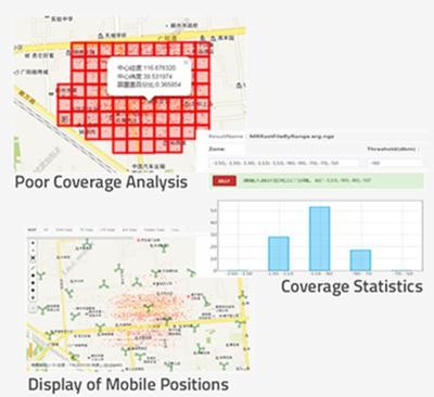 Mobile Radio Data Analysis